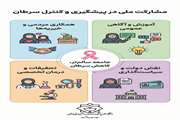 مشارکت ملی در پیشگیری و کنترل سرطان
